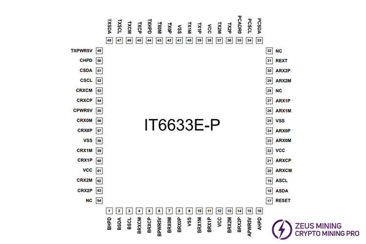 IT6633E-P pin diagram