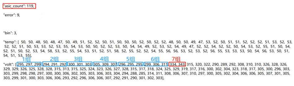 avalon 1246 missing chip