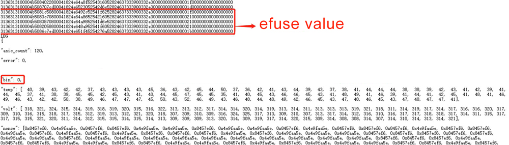 A3201 BIN information