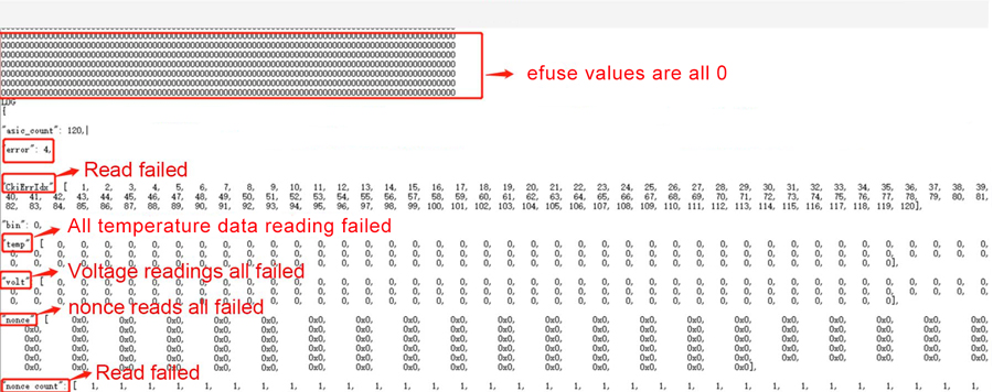 avalonminer 1246 error