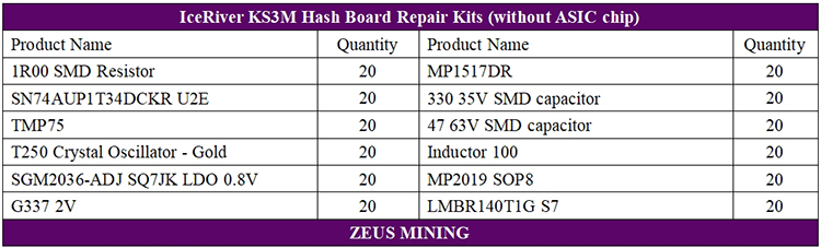 KS3M hash board replacement parts without ASIC chip
