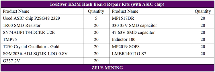 KS3M hash board BOM lists