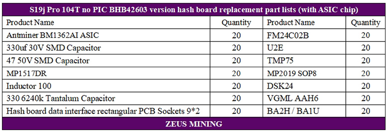 S19j Pro 104T no PIC BHB42603 version hash board lists