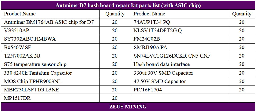 D7 hash board repair kits list