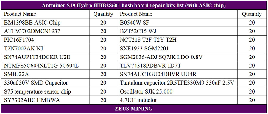 Antminer S19 Hydro HHB28601 hash board parts list