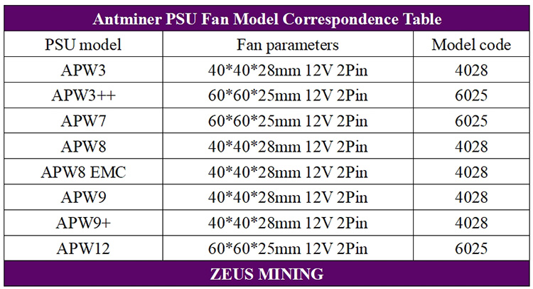 Antminer PSU fan model correspondence table