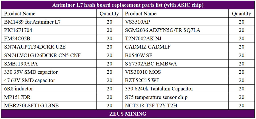 Antminer L7 hash board parts list