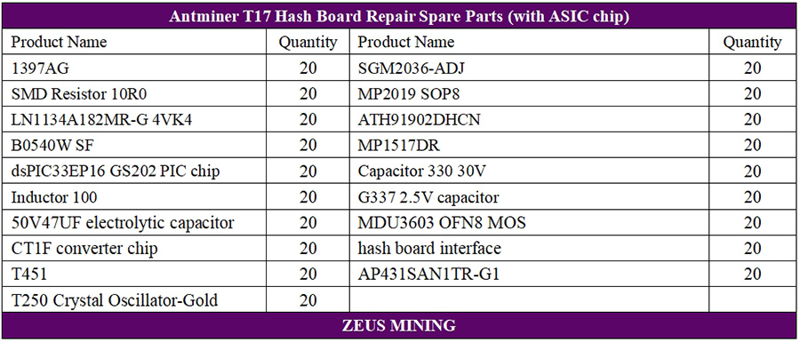 T17 hash board spare parts