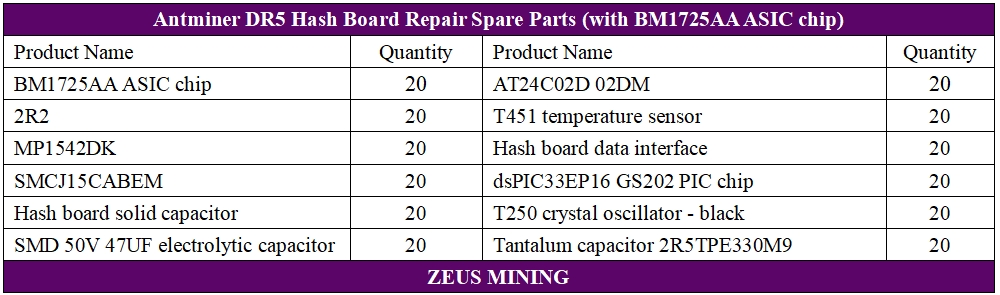 Antminer DR5 hash board accessory kit Antminer DR5 hash board accessory kit