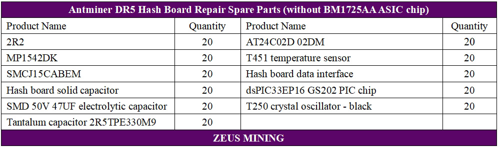 DR5 hash board repair lists DR5 hash board repair lists