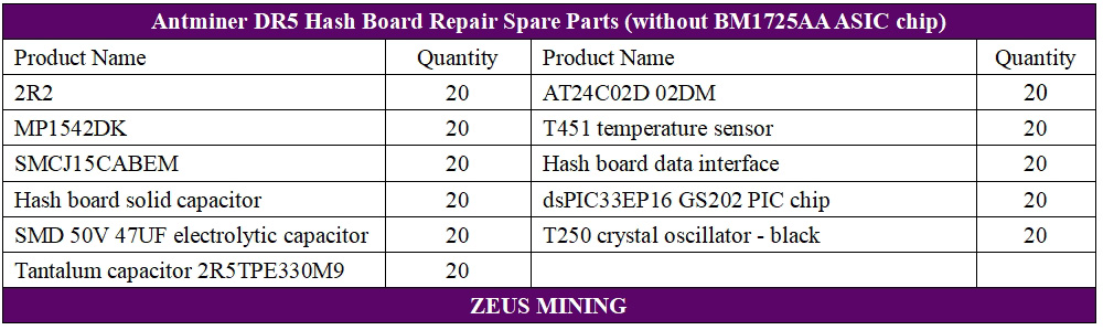 DR5 hash board repair lists