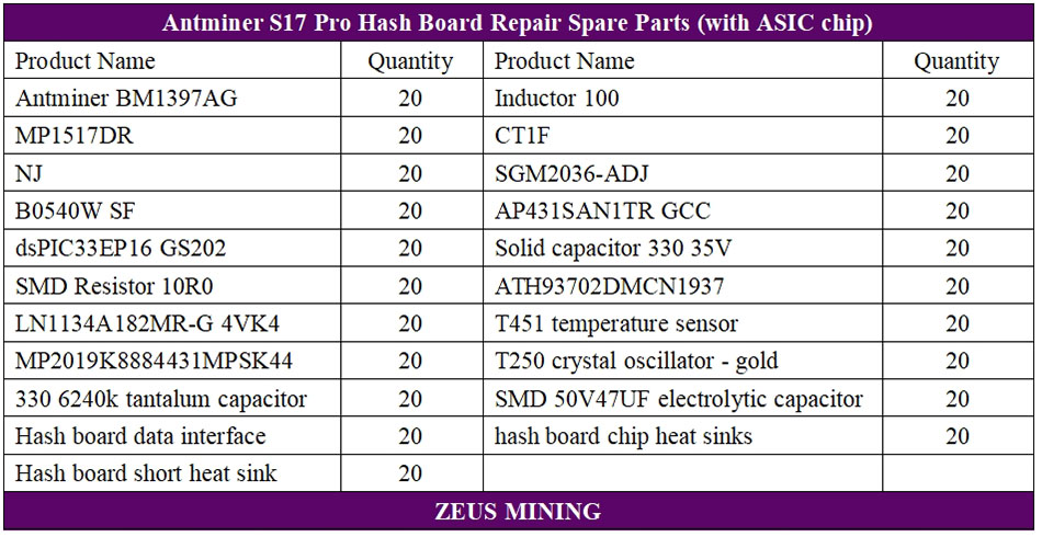 S17 Pro hash board spare parts S17 Pro hash board spare parts