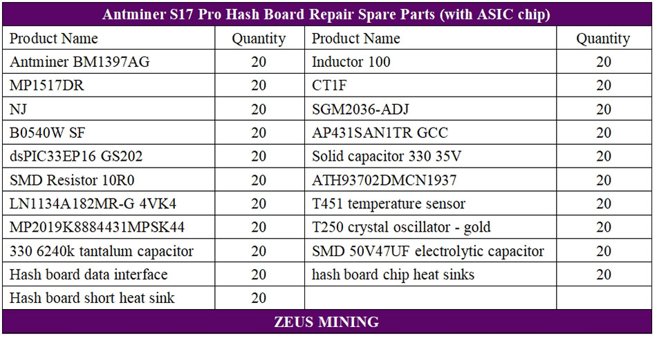 S17 Pro hash board spare parts