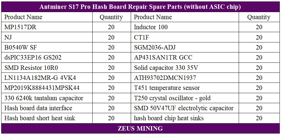 Antminer S17pro hash board parts list Antminer S17pro hash board parts list
