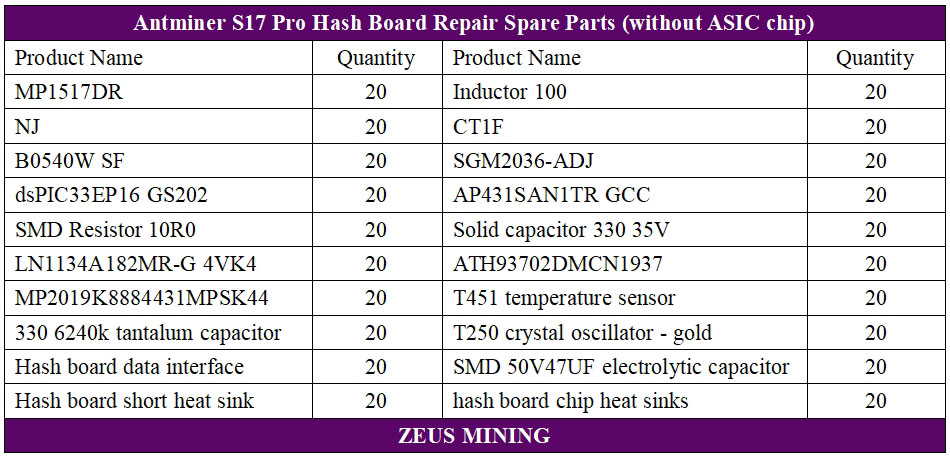 Antminer S17pro hash board parts list