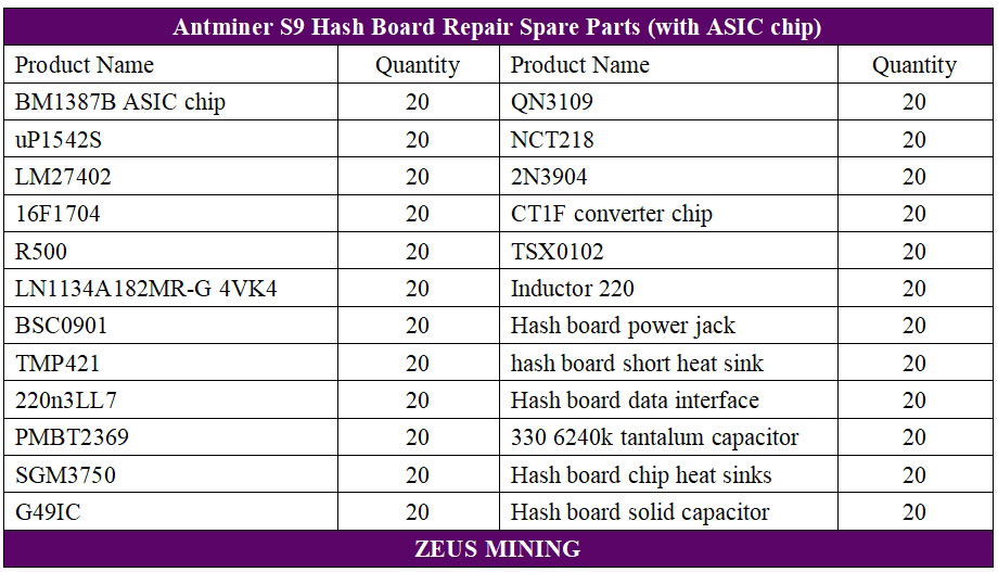 S9 hash board repair parts list