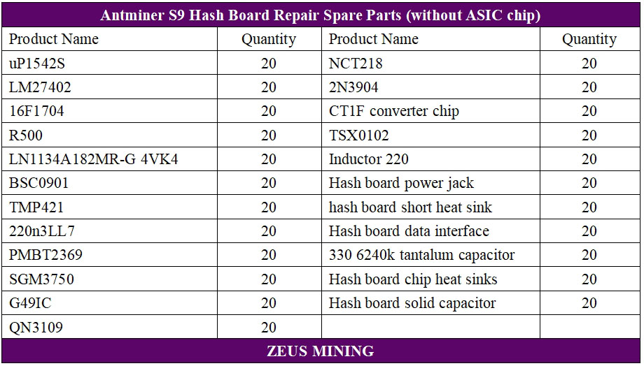 Antminer S9 hash board spare parts kit