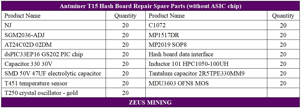 Antminer T15 Hash Board Spare Parts Kit Repair List Antminer T15 Hash Board Spare Parts Kit Repair List