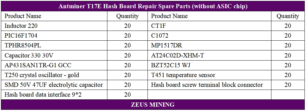 Antminer T17e hash board repair checklist