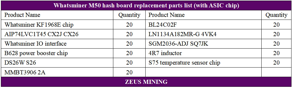 Whatsminer M50 hash board repair BOM list