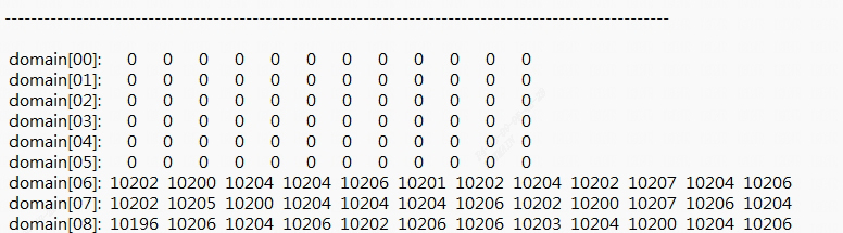 T21 hash board Nonce response 0