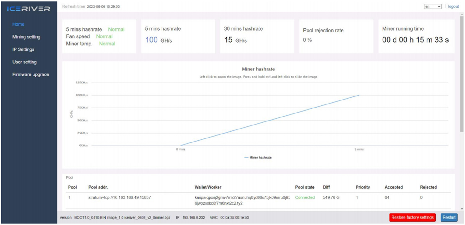 hashrate chart