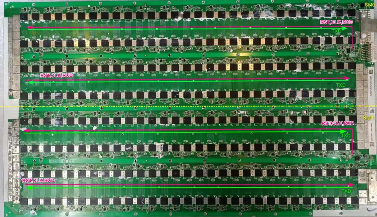 Signal transmission trend of ASIC chip