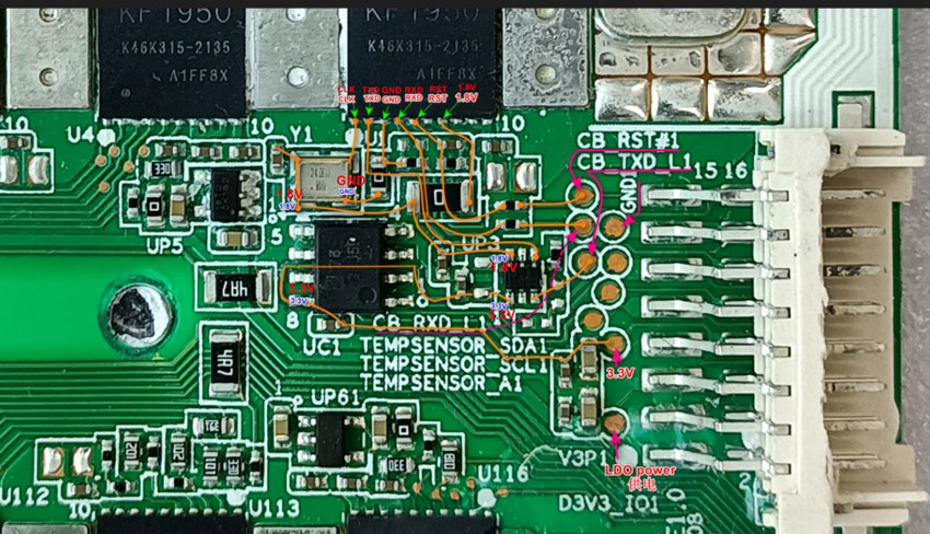 SM0 port signal routing diagram