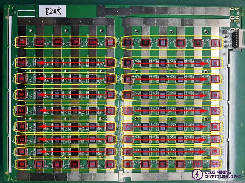 L1 hash board structure L1 hash board structure