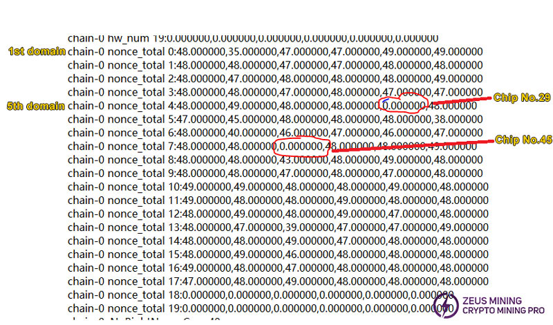 PT2 test nonce number is 0 PT2 test nonce number is 0