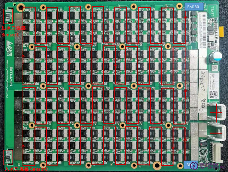 structure distribution about S19 pro+ Hydro hash board