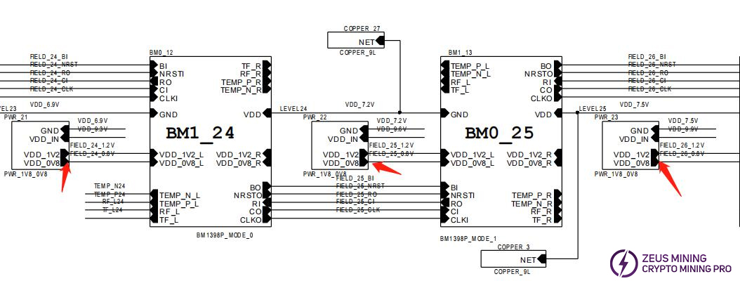 S19 pro+ Hydro LDO powering schematic