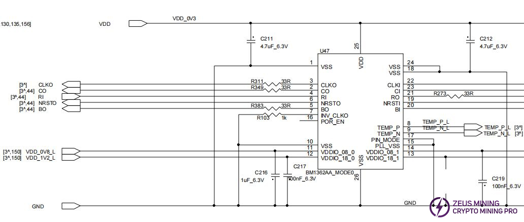 Signals of S19 pro+ Hydro asic chip