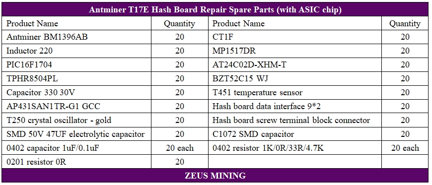 Antminer T17e hash board replacement parts kit Antminer T17e hash board replacement parts kit