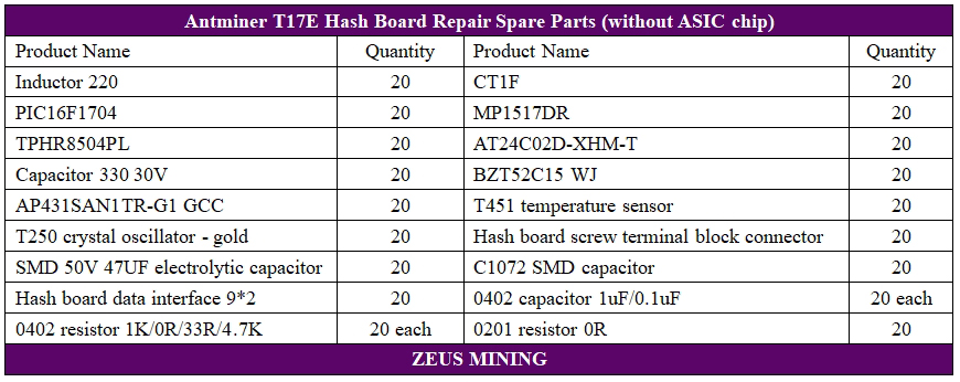 Antminer T17e hash board repair check list Antminer T17e hash board repair check list