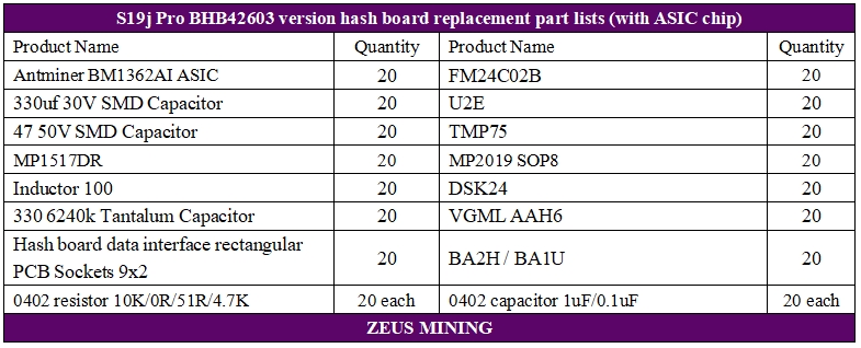 S19j Pro 104T no PIC BHB42603 version hash board lists S19j Pro 104T no PIC BHB42603 version hash board lists