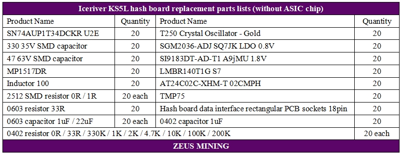 IceRiver KS5L hashboard repair lists