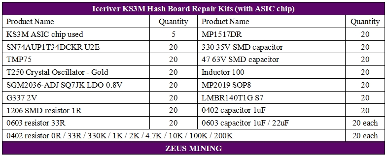 KS3M hash board BOM lists KS3M hash board BOM lists