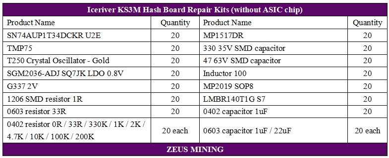 KS3M hash board replacement parts without ASIC chip KS3M hash board replacement parts without ASIC chip