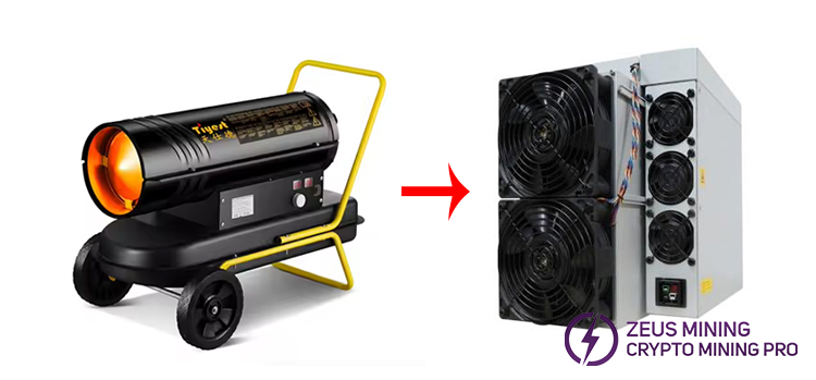 Mining farm environment preheating Mining farm environment preheating