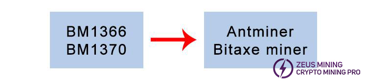 Antminer and Bitaxe solo miner asic chips