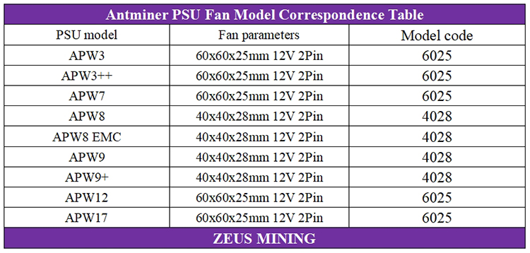 Antminer PSU fan model correspondence table
