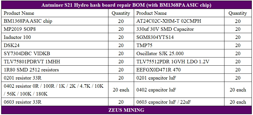 Antminer S21 hydro hash board repair kits