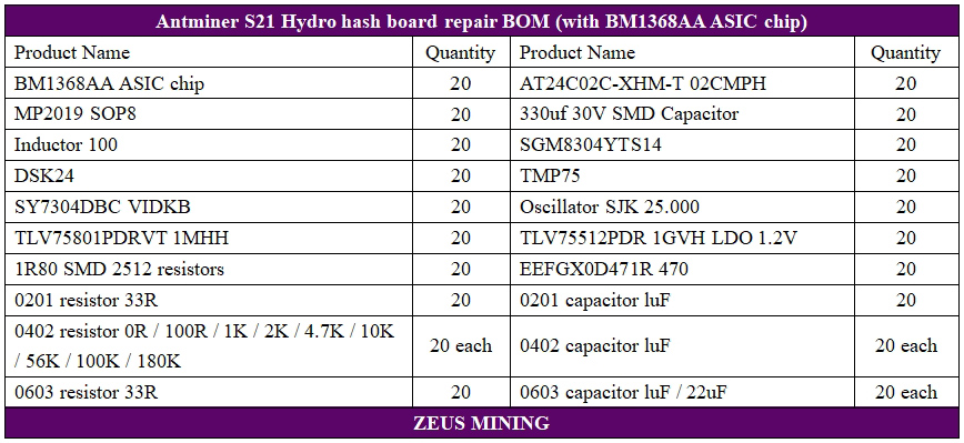 Antminer S21 hydro hash board replacement parts list