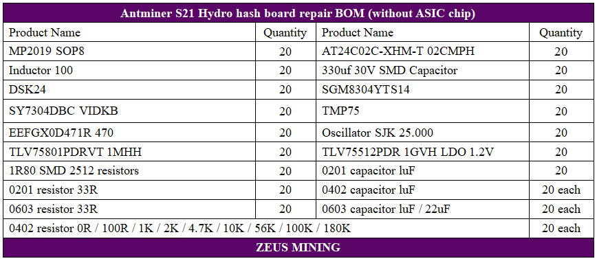 Antminer S21 hydro hash board spare parts bundle repair list