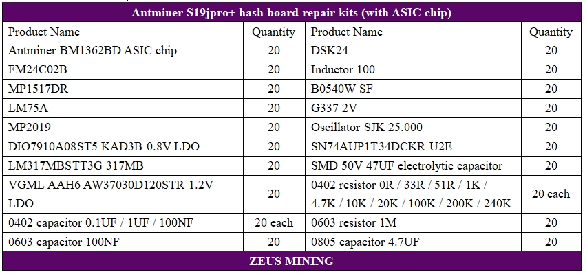 S19jpro+ hash board spare parts with BM1362BD ASIC chip