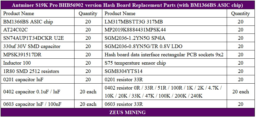 replacement S19k pro hash board parts list replacement S19k pro hash board parts list