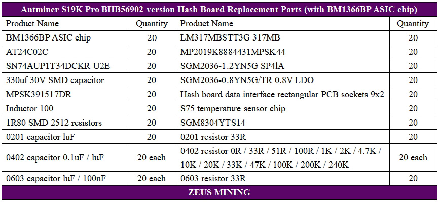 S19K Pro hash board repair lists S19K Pro hash board repair lists