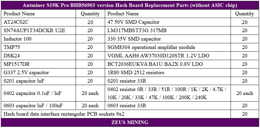 Bitmain Antminer S19KPro BHB56903 version hash board repair lists Bitmain Antminer S19KPro BHB56903 version hash board repair lists