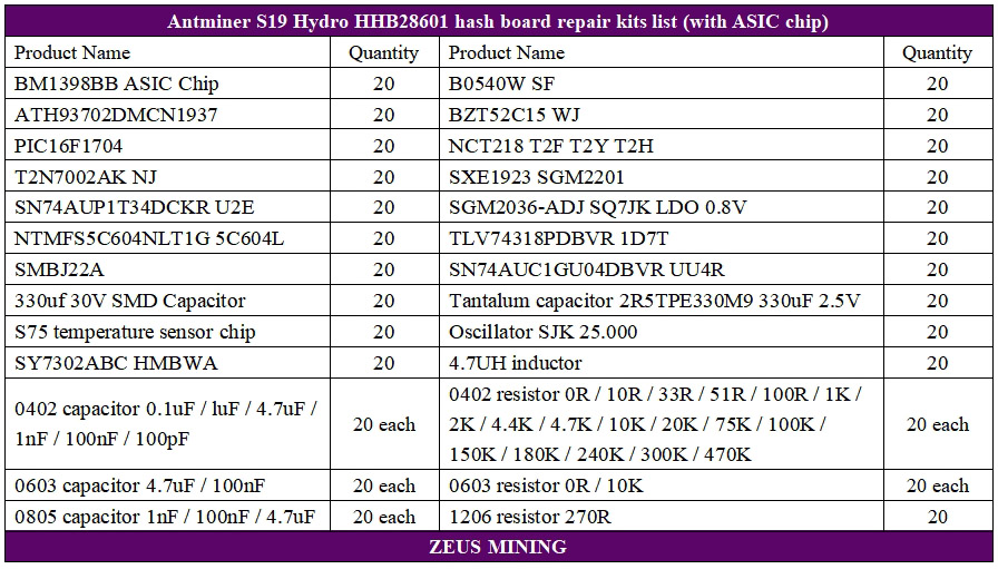 Antminer S19 Hydro HHB28601 hash board parts list Antminer S19 Hydro HHB28601 hash board parts list